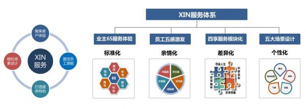 鑫苑服务 以标准化为基石，打造开放性泛物业产业生态