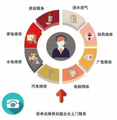 这次真的要火了！967999，这个电话要被临平人打爆了! 标准化服务赢人心