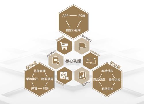 相约第四届进博会，固安捷MYMRO携手克伦威尔共享新时代商机与标准化服务