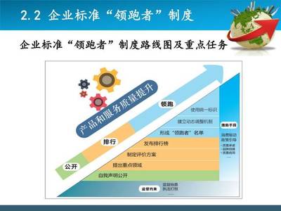 把握国家标准化发展新机遇，全面提升物业服务企业标准化服务能力